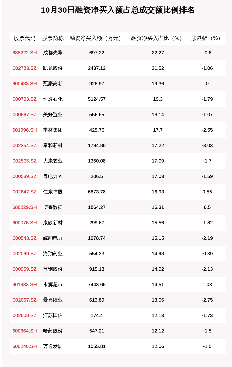 葛洲坝排名_葛洲坝水利枢纽(2)