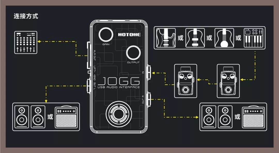 Hotone jogg usb обзор