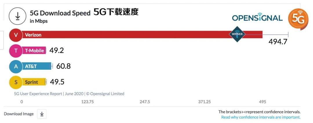 5G组网进度大幅落后，特朗普把美军压箱底的宝贝拿出来卖了