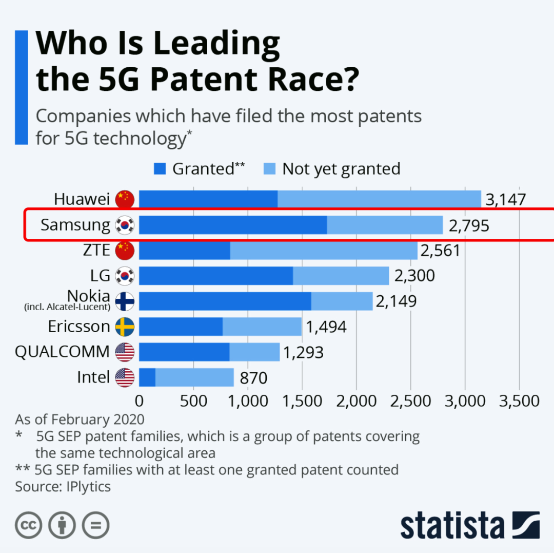 印度版5G，不仅仅是个“笑话”