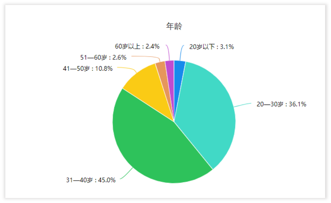 AHP权重、优序图法——分享两种简单实用权重计算方法__凤凰网
