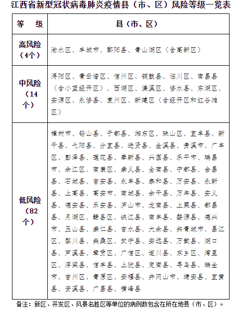 济南疫情风险等级（济南疫情风险等级最新消息） 济南疫情风险品级
（济南疫情风险品级
最新消息）〔济南疫情风险等级划分最新〕 新闻资讯