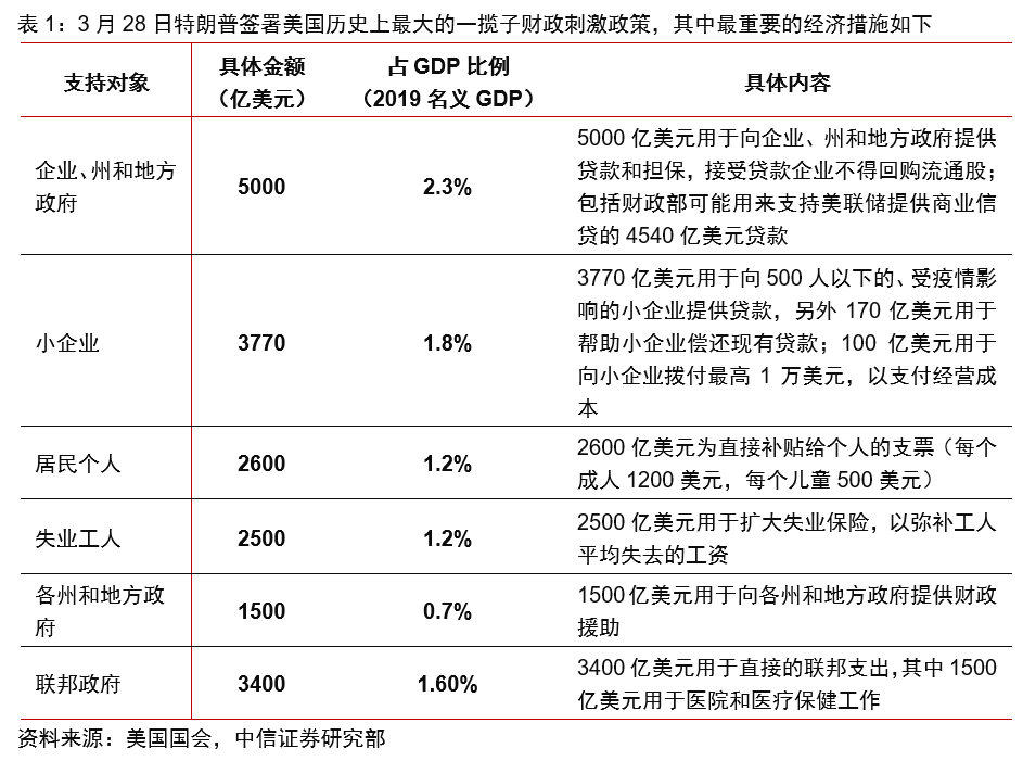 重庆河内gdp外国评论_美国一季度GDP点评 史上最快复苏(2)