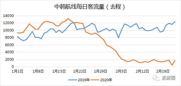 韩国的人口有多少_韩国 人口(3)