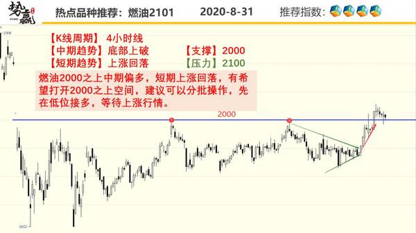 [股票知识]8.31热点技术分析← 价值发现