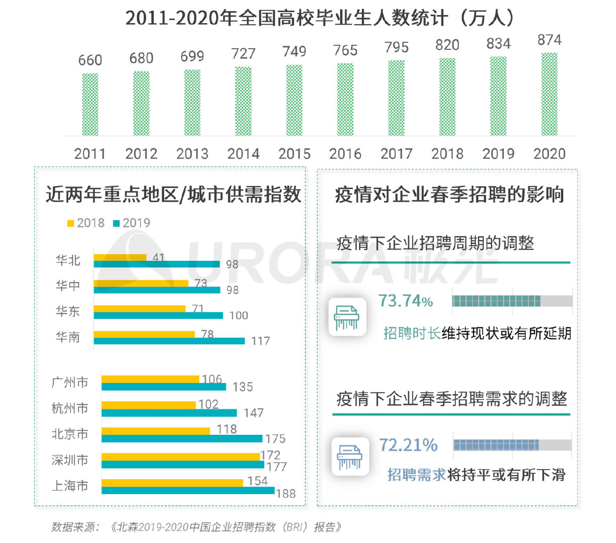 极光招聘_极光无限招聘安全人才,高薪不是问题(3)