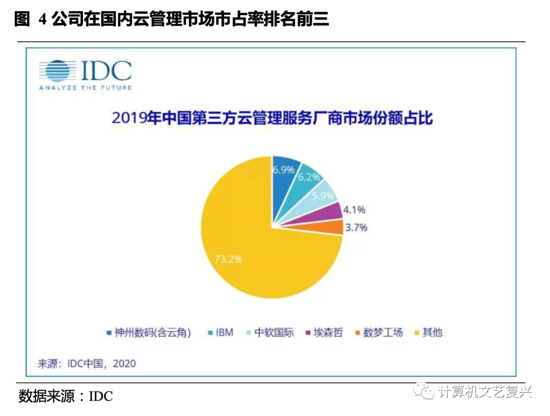 如何查询中国it公司gdp_中国gdp增长图(2)