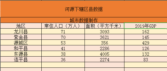 东源县人口_河源各区县面积人口:东源县面积最大,人口最多竟是...