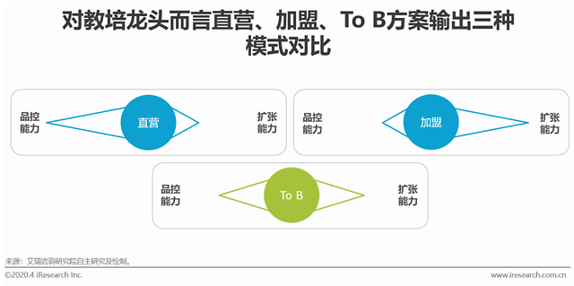 9年中国k12教育tob行业 进校无望成为机遇点将来 必赢娱乐 首页平台