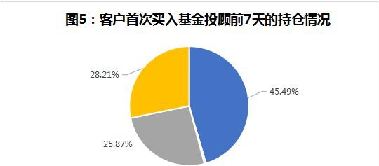 基金投顾业务属于资管业务吗 FC3550814AB489AE58FEF8FBCEA385E91EE057BF_size21_w540_h237.jpeg