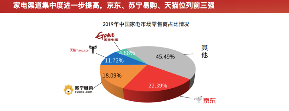 國美京東聯姻鉅虧的蘇寧或將面臨輸血國美的暴擊