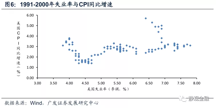 美国的经济总量为何这么大_美国经济大危机(3)