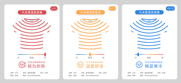 运用生物传感芯片打造“健康生活”，凡米科技完成千万元A+轮融资