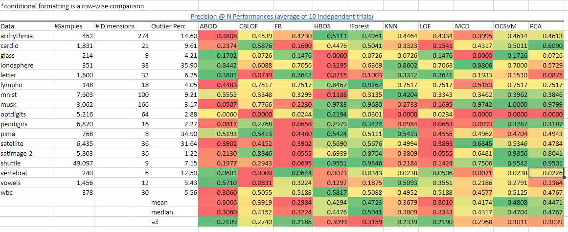 孤立森林:大数据背景下的最佳异常检测算法_凤凰网科技_凤凰网