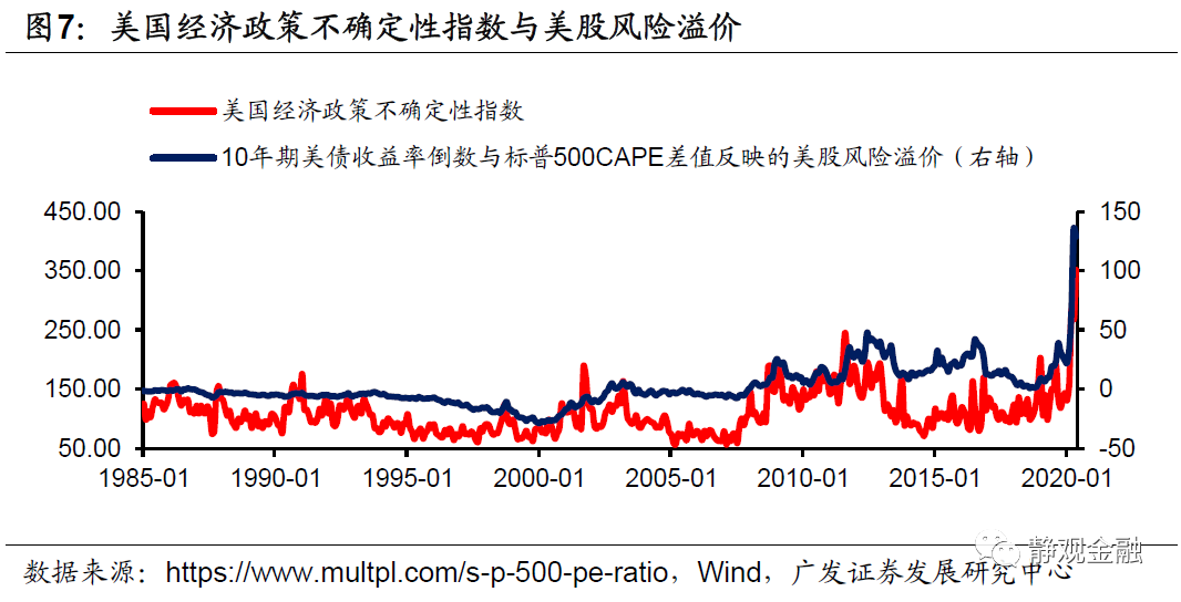 美国经济2020年总量_美国疫情经济(3)