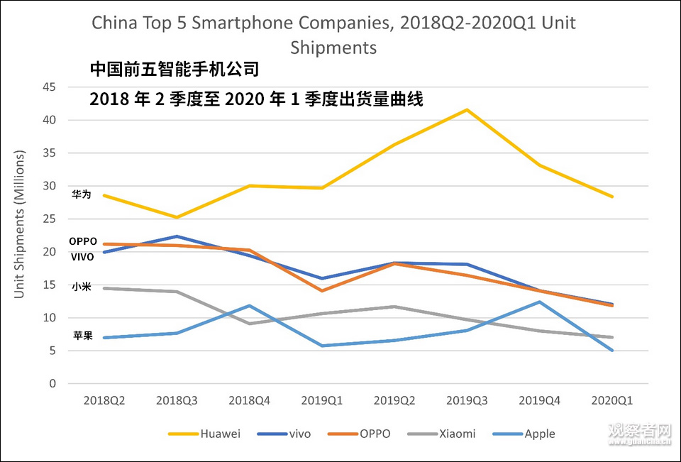 2020年苹果市gdp_2020年中国gdp变化图(3)