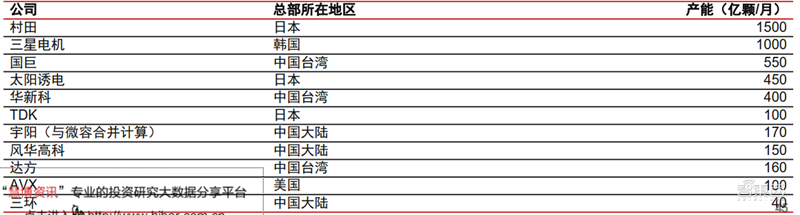 新基建+5G,188页报告看中国硬实力 新基建+5G,188页报告看中国硬实力