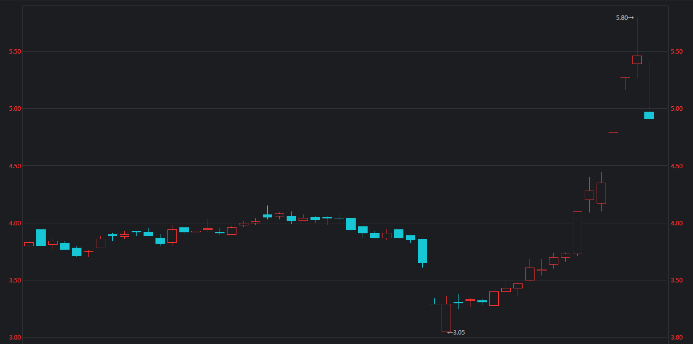 同花顺股价今天 FD06C62122B66E28815BFA5669EC3DBFE395A9C7_size6_w1395_h693.png