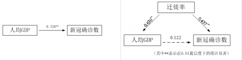 人口对经济的影响_后疫情时代影响1300万保险业者的4大趋势