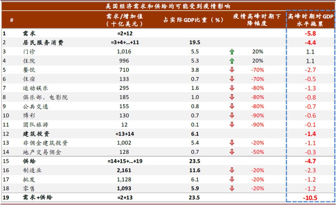 2020全年美国预测gdp_中国gdp超过美国预测