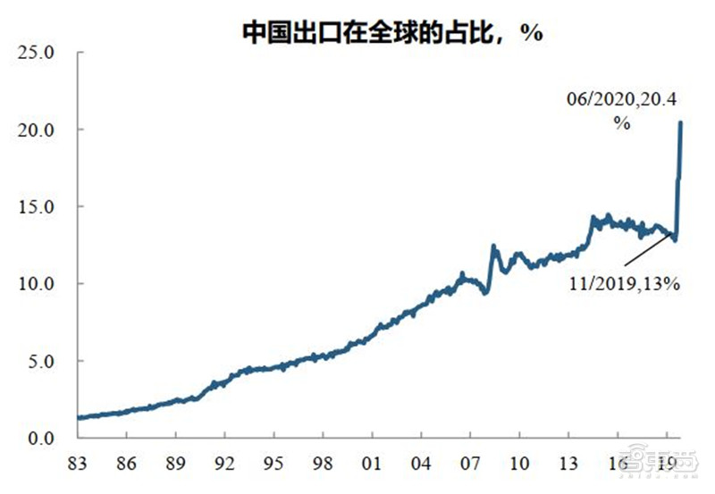 苹果4款5G iPhone齐发！A14芯片、激光雷达超猛，玩英雄联盟丝滑不卡顿