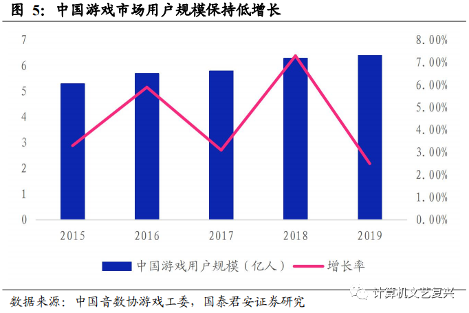 人口综合增长率_读下图回答下列问题. 下列关于二氧化碳排放叙述正确的是A(2)