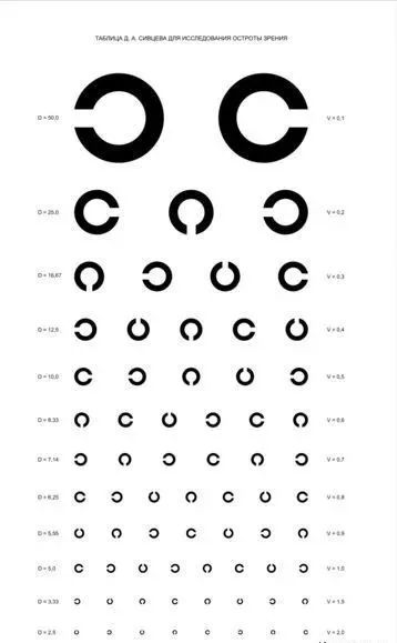 目前的视力表通用的有e字表和c字表,非英语系的国家常用的是c字表