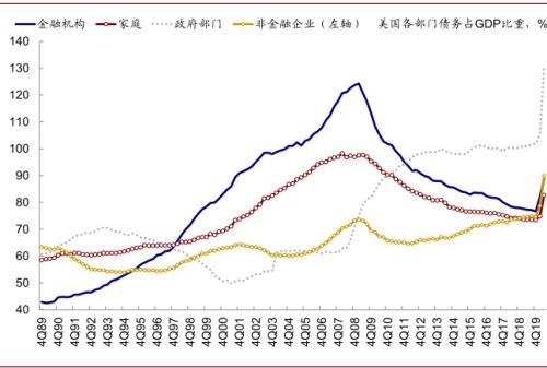 中金公司：疫情对美国企业资产负债表的影响与启示-股票频道-金融界