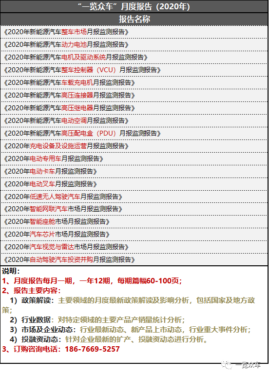 新能源汽车车载充电机（OBC）主要企业|一览众车__凤凰网