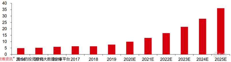 新基建+5G,188页报告看中国硬实力 新基建+5G,188页报告看中国硬实力