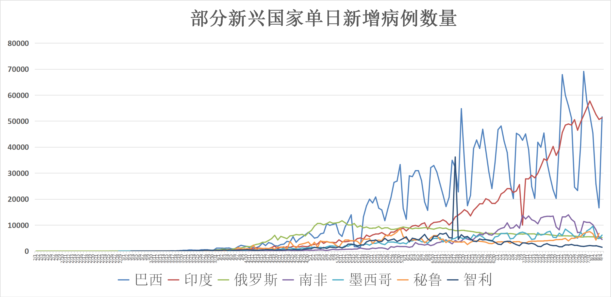 全球疫情動態:全球死亡人數突破70萬 確診病例突破1857萬