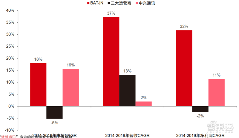 新基建+5G,188页报告看中国硬实力 新基建+5G,188页报告看中国硬实力