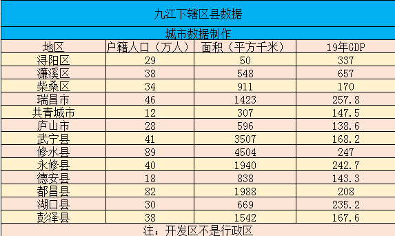 武宁人口多少_九江13区县人口一览:浔阳区43.31万,彭泽县28.48万(2)