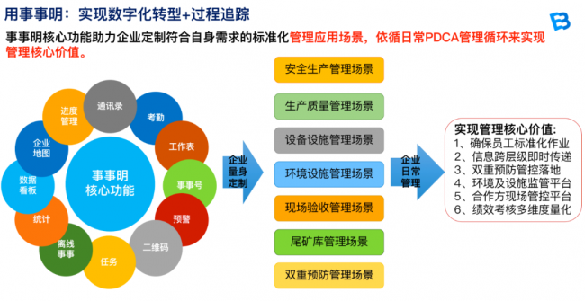 安全生产数据统计优化建议，如何提升数据准确性和效率？  第1张