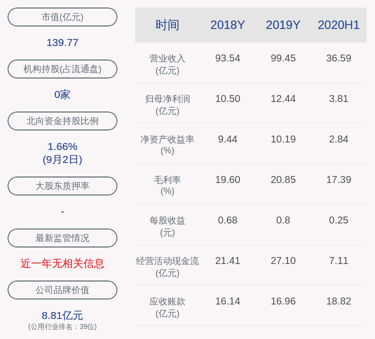 福能股份董事长林金本辞职