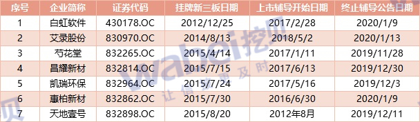 7家公司游走在A股与新三板之间：再不认真，可能哪个资本市场都不是你的菜（