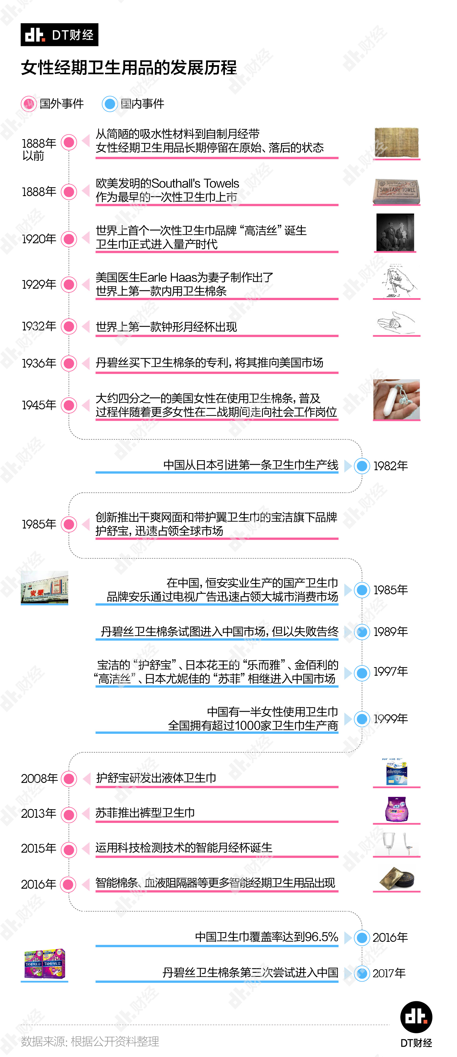 从卫生巾到棉条，中国女性的月经自由实现了吗