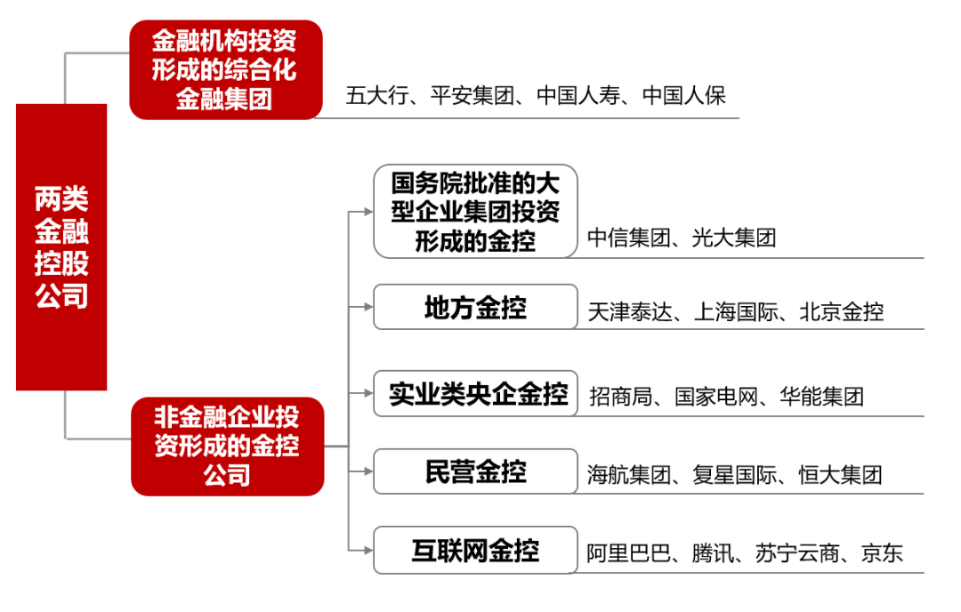 资料来源:根据《2018中国金融稳定报告》整理,华夏幸福研究院