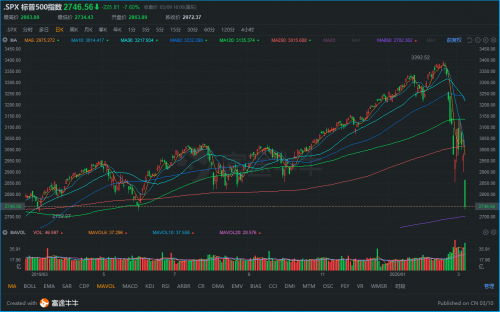 巴西最新gdp_9万亿俱乐部 十省份2018年GDP数据出炉