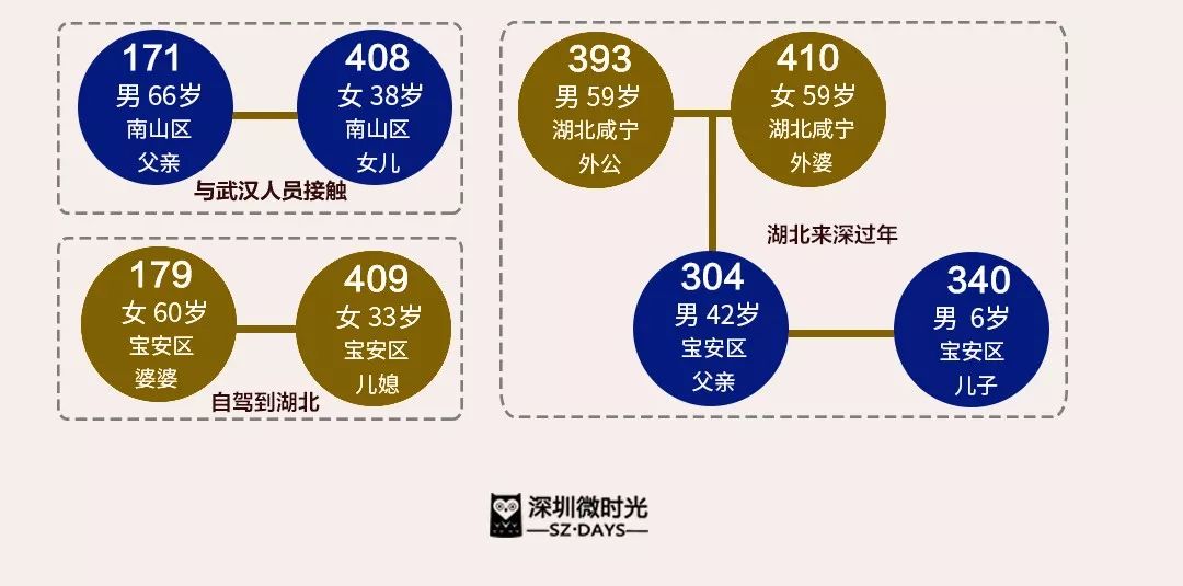 深圳疫情最新圈层图图片