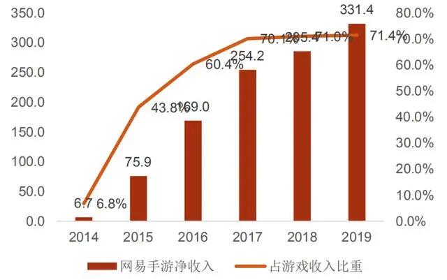 数据来源:招商证券