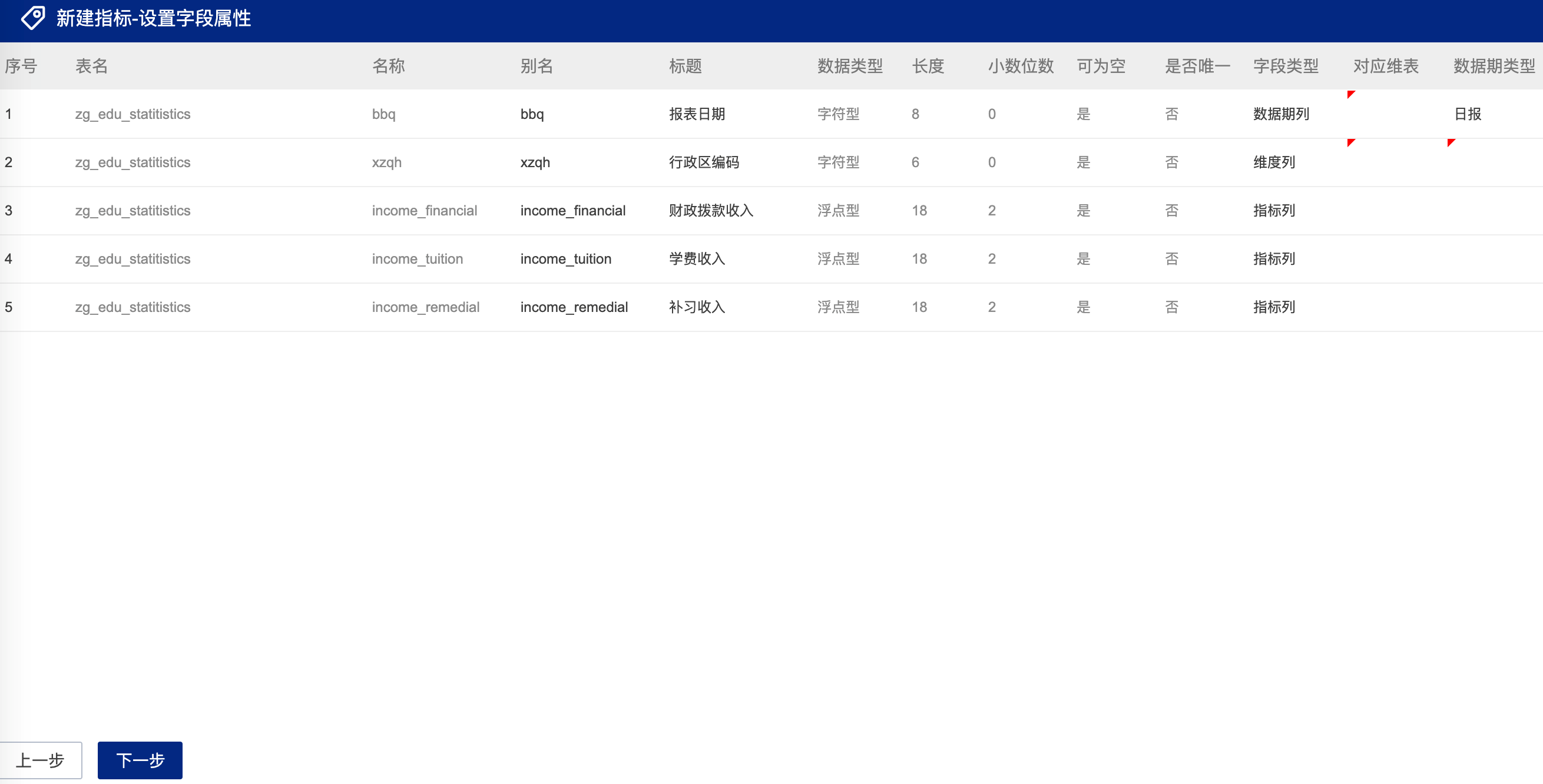 详解指标管理如何进行指标设计__凤凰网