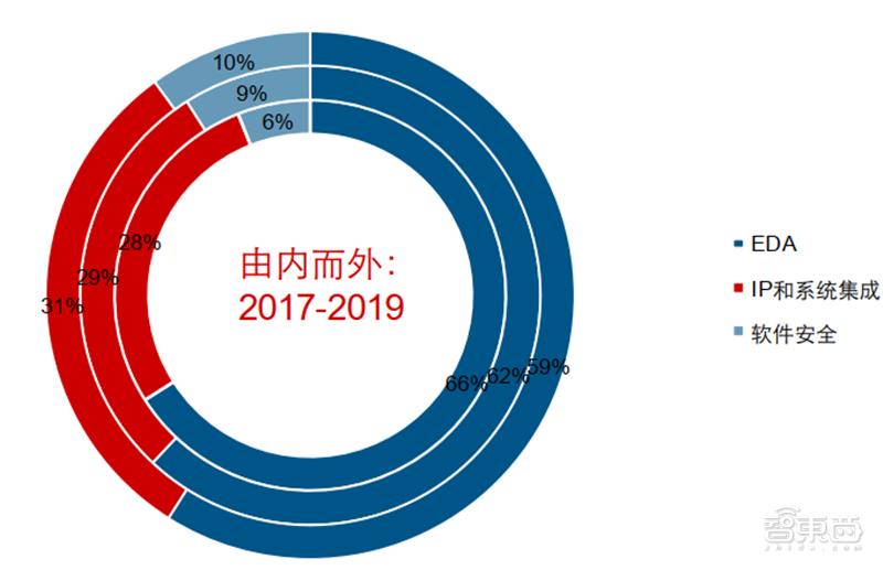 高通首发！机器人开发平台支持AI和5G，算力可达每秒15万亿次