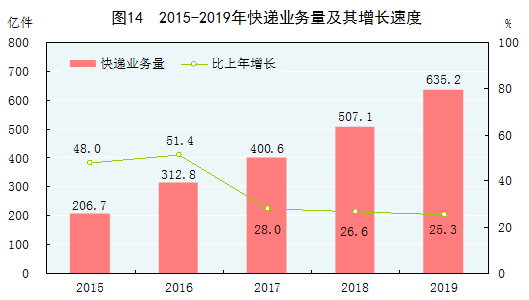 2018年我国经济总量首次突破90万亿(2)