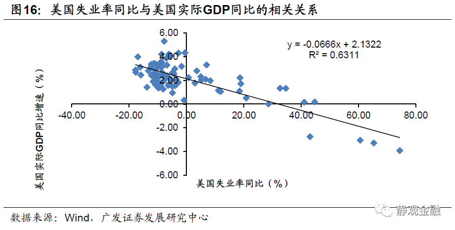 2020年4月美国GDP_2020年美国大选图片(3)