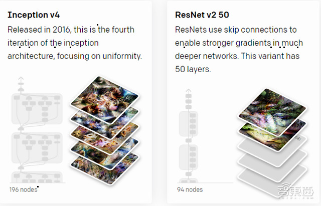 连接8大神经网络 可视化手段 openai让神经元能被 看见