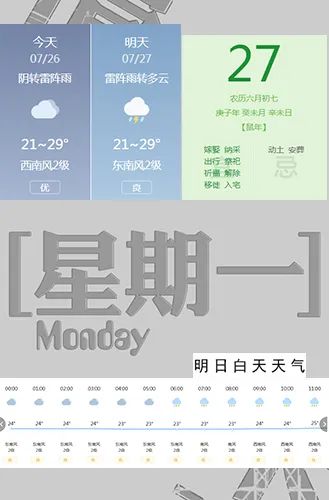 明天周一限号5和0