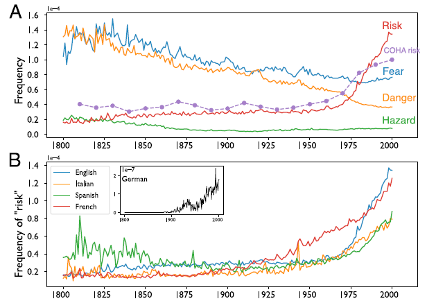 风险 一部量化的简史 凤凰网历史 凤凰网