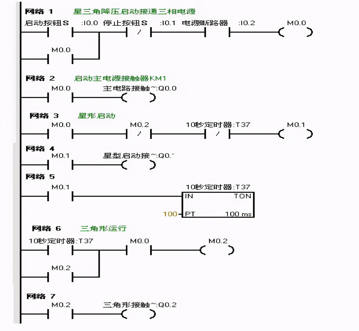 PLC 程序中消失的点：发现不可见的 PLC 逻辑缺陷 (plc程序中手动程序和自动程序需要什么)