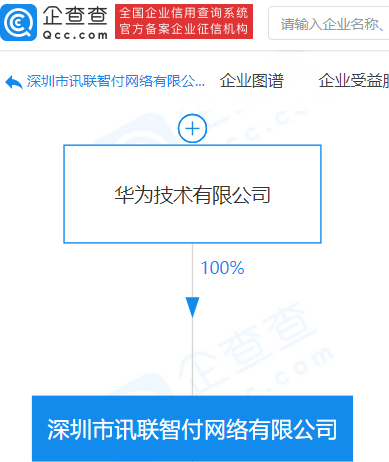 圳市讯联智付网络有限公司近日发生工商变更,股东上海沃芮欧信息科技